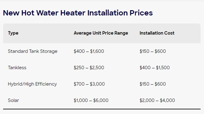 hot water heater costs